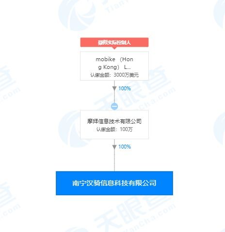 摩拜科技布局南宁 新公司深耕物联网技术与智慧出行生态